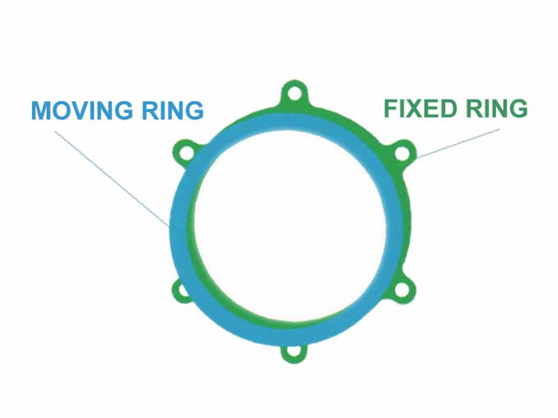 Double ring is more efficient
