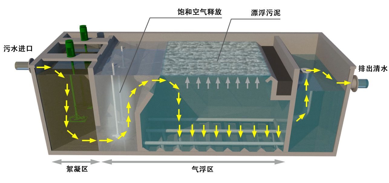 气浮机工作原理图